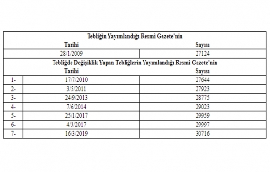 İhalelere Yönelik Başvurular Hakkında Tebliğde Değişiklik Yapılmasına Dair Tebliğ!