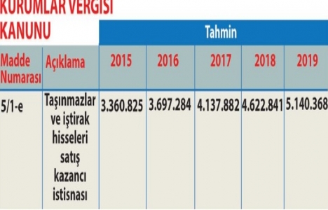 Gayrimenkul vergisinde istisna oranı yüzde 50 ye indiriliyor!
