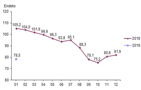 İnşaat sektörü güven endeksi 56,7 değerine yükseldi!