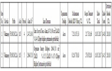 Tekirdağ Ergene de 16.4 milyon TL ye satılık 2 arsa!