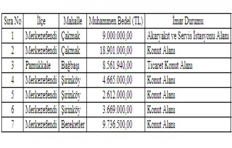 Denizli Büyükşehir den 57 milyon TL ye satılık 7 arsa!