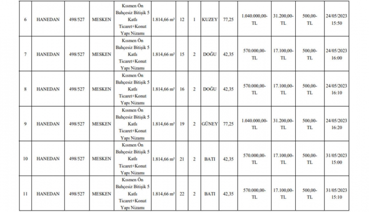 Belediyeden büyük fırsat! O ilde üç taksitle tam 18 konut ve 1 arsa satılacak!