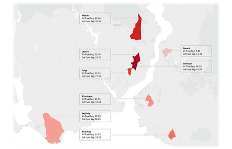 REIDIN Ofis Kira Endeksi 2015 üçüncü çeyrek sonuçları!