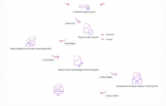 Riskli yapı sorgulama ekranı!