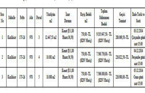 Gaziantep Kızılhisar da 24.4 milyon TL ye satılık 3 arsa!