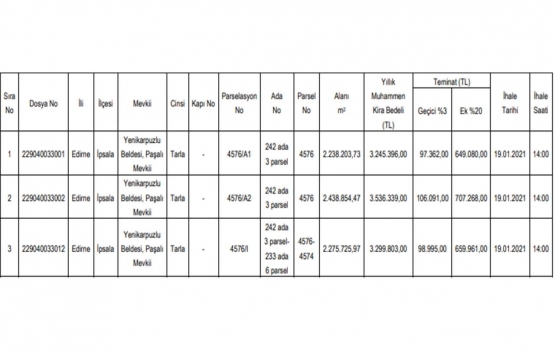 Edirne de 10.1 milyon TL ye kiralık 3 gayrimenkul!