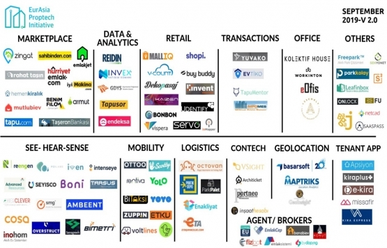 Mete Varas Proptech i anlattı!
