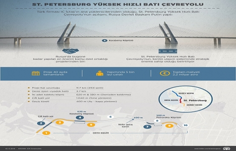 St. Petersburg Yüksek Hızlı Batı Çevreyolu açıldı!
