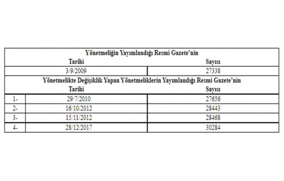 Kamu Taşınmazlarının Yatırımlara Tahsisine İlişkin Usul ve Esaslarda Değişiklik!
