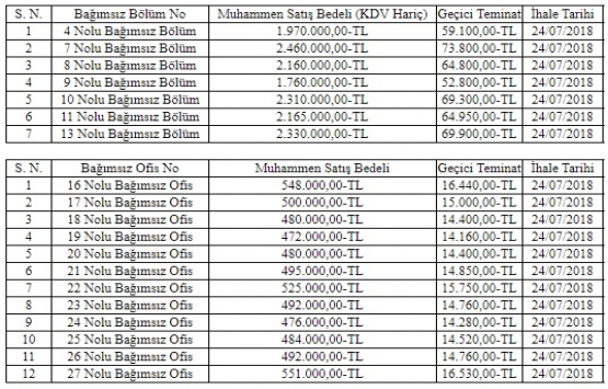 Fatsa da 20.9 milyon TL ye satılık 19 gayrimenkul!