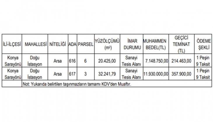 Konya da 10 taksitle satılık 2 arsa! Sakın kaçırmayın!