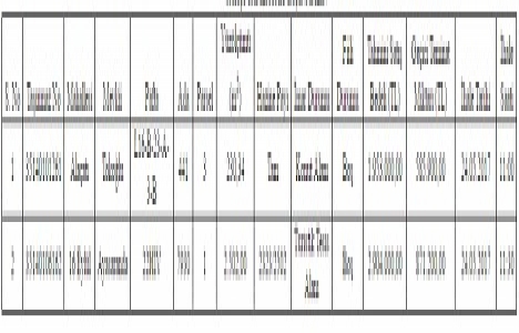 Çeşme de 4.8 milyon TL ye satılık 2 gayrimenkul!