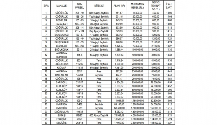 Belediye zeytinlik, arsa ve arazi satacak! 15 bin TL den başlayan fiyatlarla! Kaçırmayın!