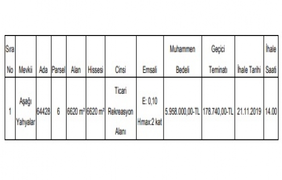 Ankara da 6 milyon TL ye satılık gayrimenkul!