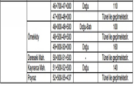 Gebze-Sabiha Gökçen-3. Köprü Tren Hattı geliyor!