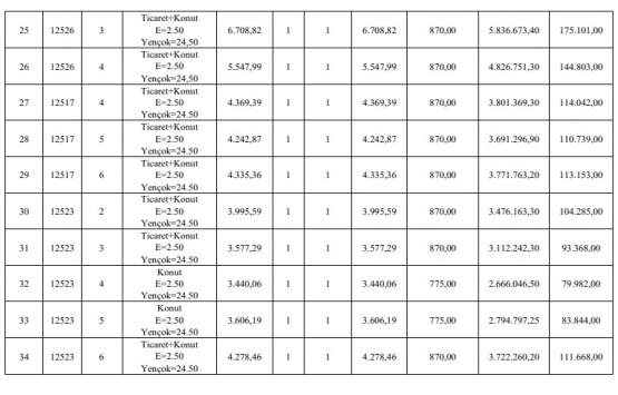 Erzurum da 169.3 milyon TL ye satılık 44 arsa!