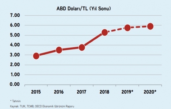 İstanbul da ofis kiraları artıyor!