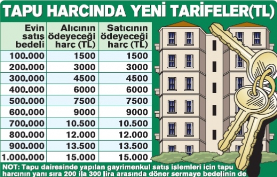 Konut kredilerindeki indirimle 21 bin TL cepte kalacak!