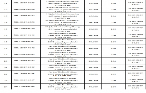 ÖİB 3 ildeki 24 gayrimenkulü özelleştiriyor!