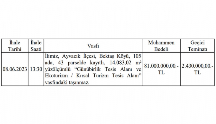 İl Özel İdare, Çanakkale Ayvacık taki günübirlik tesis alanını satışa çıkardı!