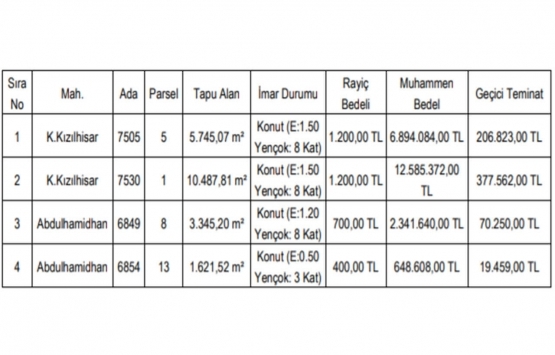 Gaziantep te 22.5 milyon TL ye satılık 4 gayrimenkul!