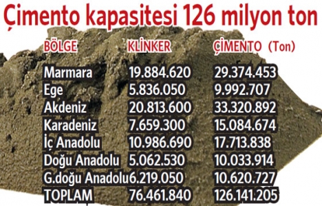 Türk çimento sektörü iç pazarda hareketli bir dönem yaşıyor!