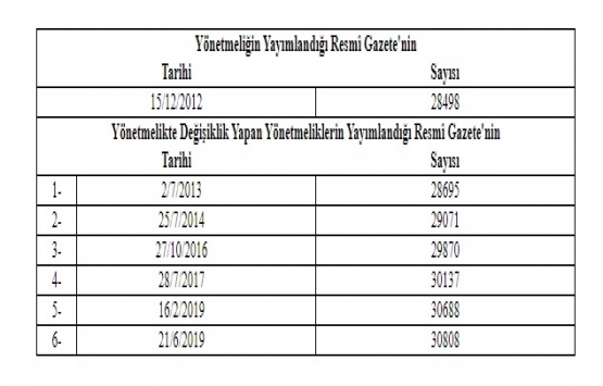 6306 Sayılı Kanunun Uygulama Yönetmeliğinde Değişiklik Yapılmasına Dair Yönetmelik!