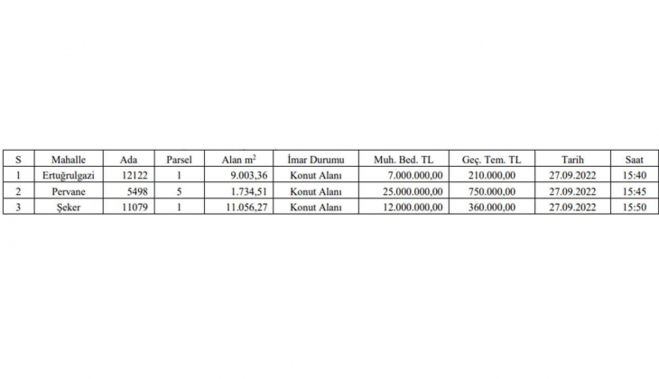 Vakıflar Genel Müdürlüğü Gaziantep te kat karşılığı inşaat yaptıracak!