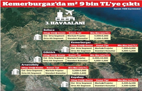 Yeni havalimanı bölgesine göç başladı!