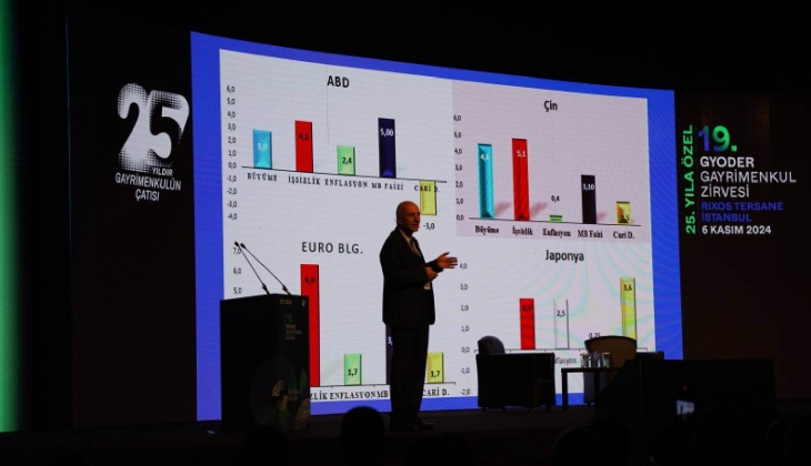 Gayrimenkul sektörü için yeniden başlat düğmesine basma zamanı geldi!