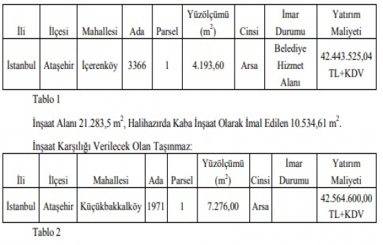 Ataşehir Kemal Sunal Kültür Merkezi nin inşaatı arsa karşılığı yaptırılacak!