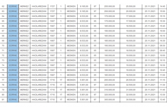 Edirne Milli Emlak tan satılık 114 kamu konutu!