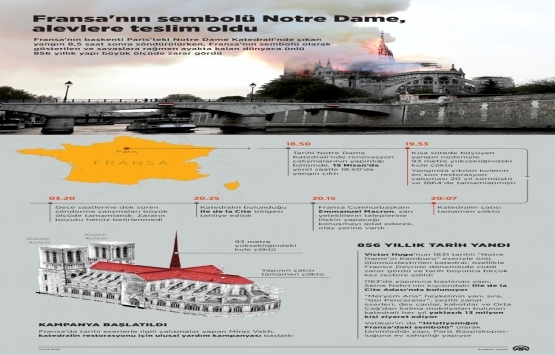 Notre Dame Katedrali için 388 milyon avro bağış toplandı!