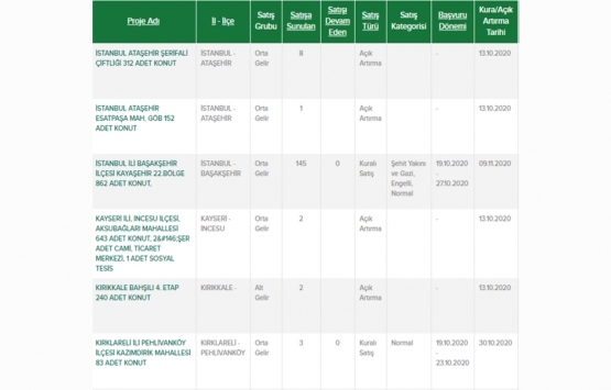 TOKİ den asgari ücretlilere 69 bin TL ye konut fırsatı!