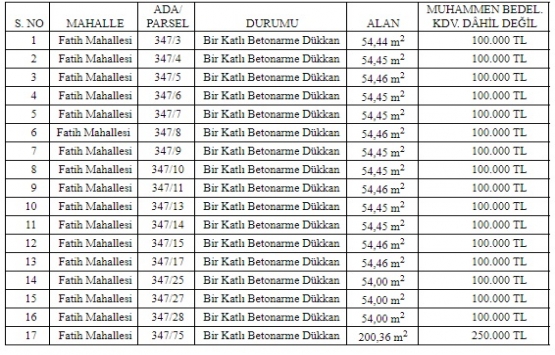 Çınar Belediyesi nden 3.8 milyon TL ye satılık 39 gayrimenkul!