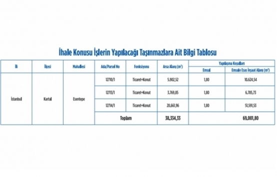 Emlak Konut GYO Kartal arsasına 2 firmadan teklif!