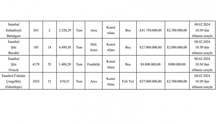 Üsküdar Belediyesi, 7 ilçedeki arsa ve arazileri satıyor!