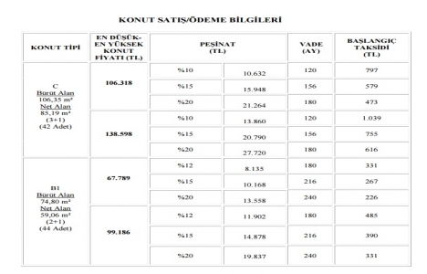 Niğde Çamardı TOKİ son başvuru günü bugün!