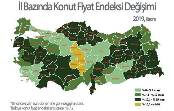 Türkiye nin 2019 yılı konut sektörü analizi!