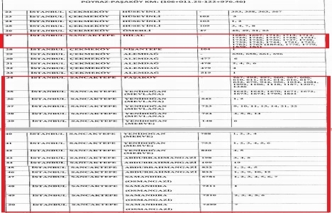 Sancaktepe de 3. Köprü yolu için kamulaştırılacak alanlar neresi?