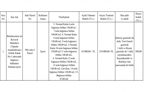 Beykoz Belediyesi nden kiralık iş yeri!