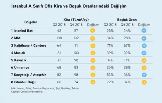 Türkiye Gayrimenkul Piyasası 2018 ikinci yarı raporu yayınlandı!