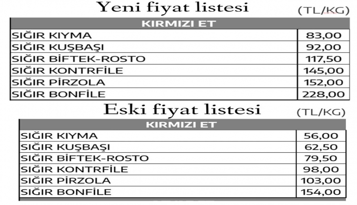 Et fiyatlarına Ramazan da yeni zam