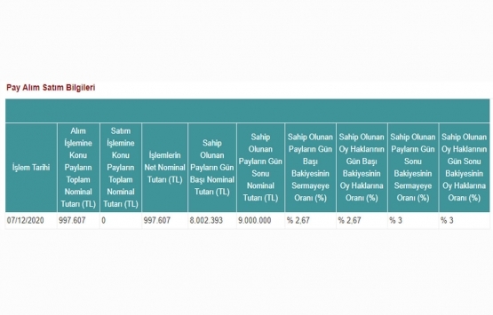 Avrasya GYO nun METRO sermayesindeki payları yüzde 3,00 oldu!