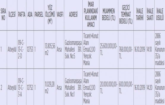 Balıkesir de 45.6 milyon TL ye satılık 2 adet arsa!