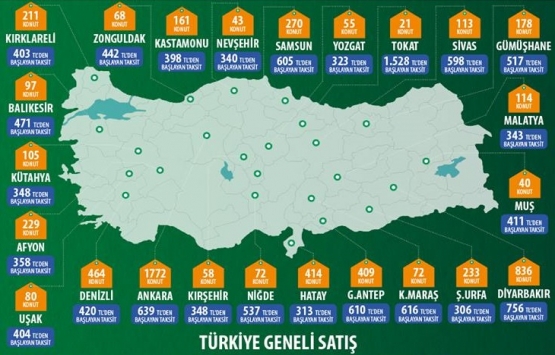 TOKİ den 304 TL den başlayan taksitlerle konut fırsatı!