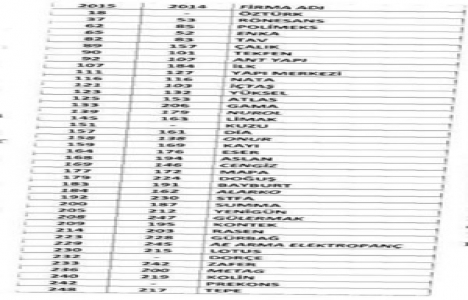Küresel arenada Türk müteahhitliği ne durumda?