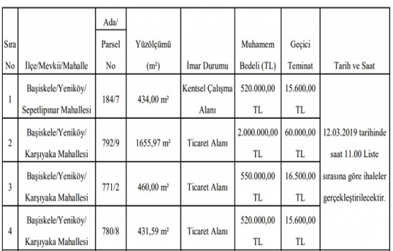 Başiskele Belediyesi nden 14.8 milyon TL ye satılık 11 gayrimenkul!
