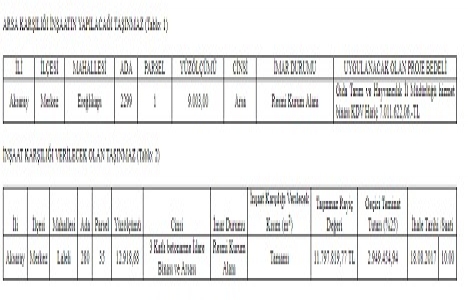 Aksaray da 11.7 milyon TL lik arsa karşılığı inşaat ihalesi!