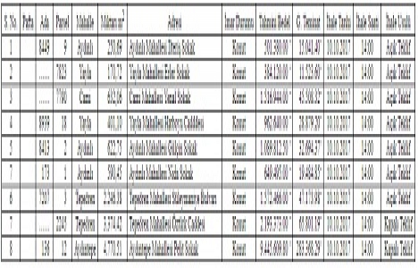 Tuzla da 18 milyon TL ye satılık 9 arsa!